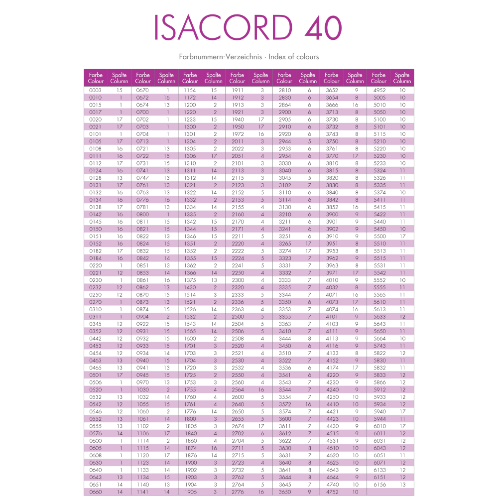 Isacord To Madeira Conversion Chart